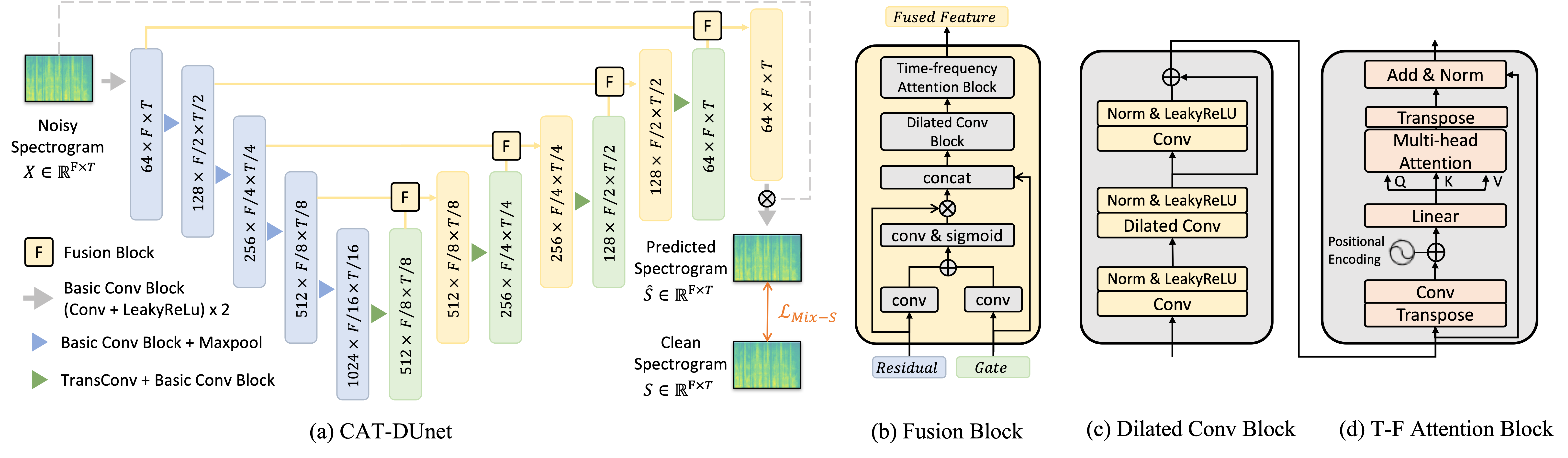 Interpolate start reference image.